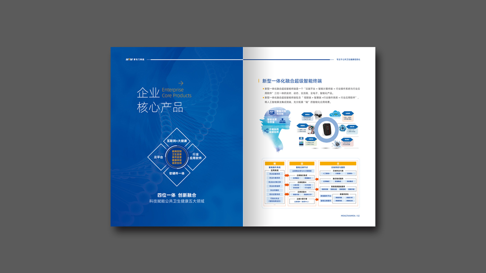 夢天門醫(yī)療科技畫冊設(shè)計產(chǎn)品展示_高瑞品牌